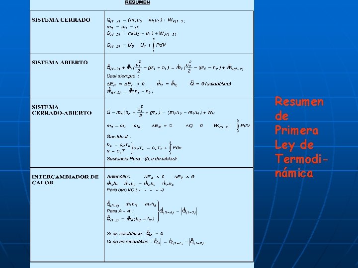Resumen de Primera Ley de Termodinámica 