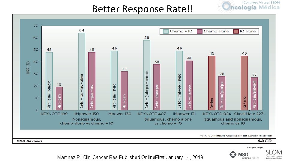 Better Response Rate!! Martinez P. Clin Cancer Res Published Online. First January 14, 2019.