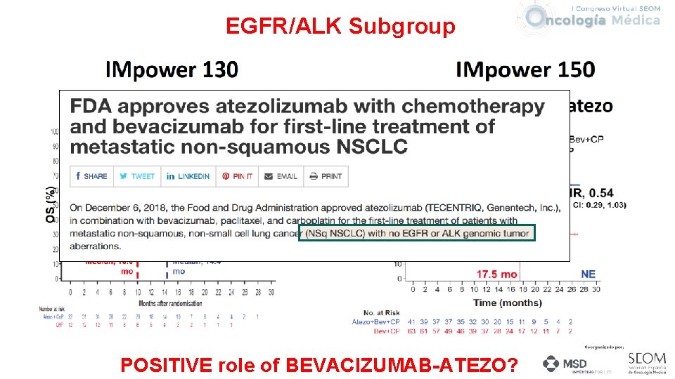 EGFR/ALK Subgroup POSITIVE role of BEVACIZUMAB-ATEZO? 