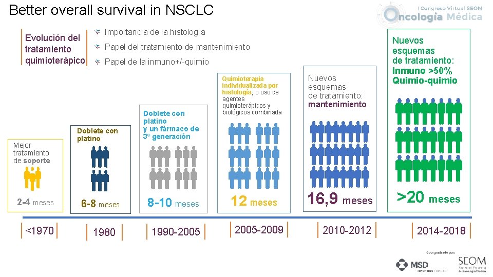 Better overall survival in NSCLC Evolución del tratamiento quimioterápico Mejor tratamiento de soporte 2