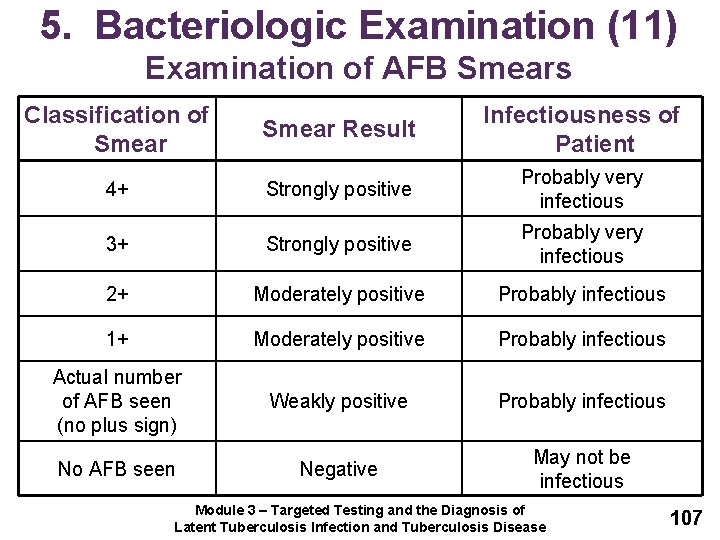 5. Bacteriologic Examination (11) Examination of AFB Smears Classification of Smear Result Infectiousness of