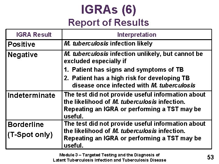 IGRAs (6) Report of Results IGRA Result Interpretation M. tuberculosis infection likely Positive Negative