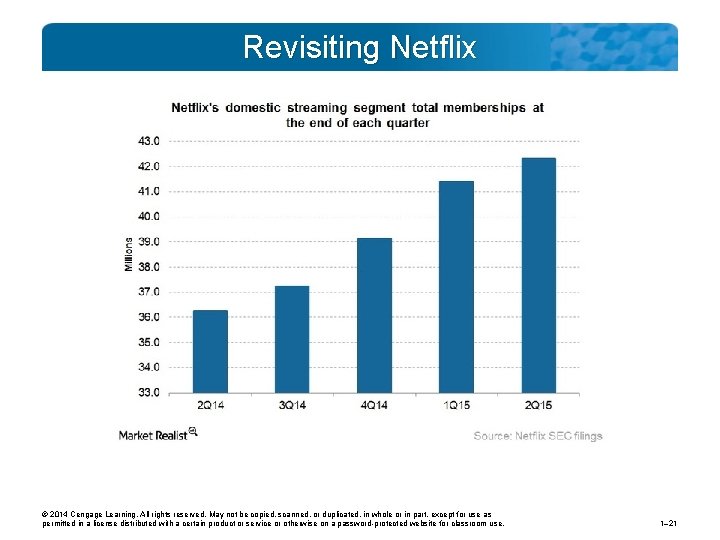 Revisiting Netflix © 2014 Cengage Learning. All rights reserved. May not be copied, scanned,