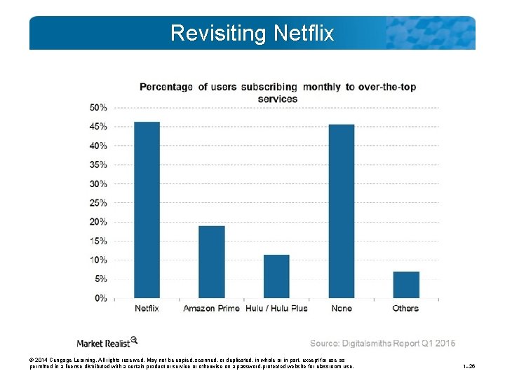 Revisiting Netflix © 2014 Cengage Learning. All rights reserved. May not be copied, scanned,