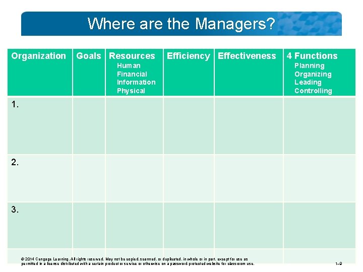 Where are the Managers? Organization Goals Resources Efficiency Effectiveness Human Financial Information Physical 4