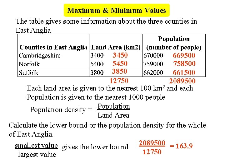 Maximum & Minimum Values The table gives some information about the three counties in