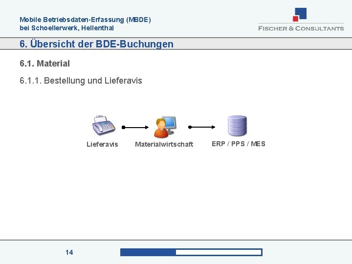 Mobile Betriebsdaten-Erfassung (MBDE) bei Schoellerwerk, Hellenthal 6. Übersicht der BDE-Buchungen 6. 1. Material 6.