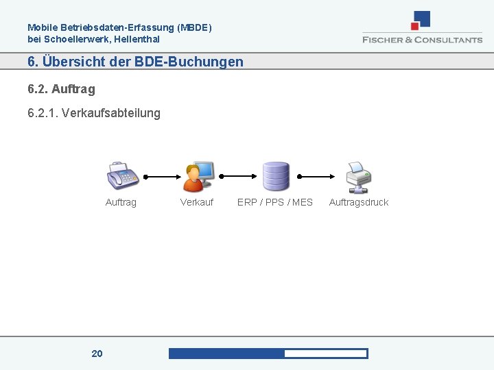 Mobile Betriebsdaten-Erfassung (MBDE) bei Schoellerwerk, Hellenthal 6. Übersicht der BDE-Buchungen 6. 2. Auftrag 6.