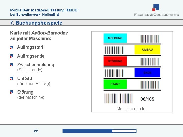 Mobile Betriebsdaten-Erfassung (MBDE) bei Schoellerwerk, Hellenthal 7. Buchungsbeispiele Karte mit Action-Barcodes an jeder Maschine: