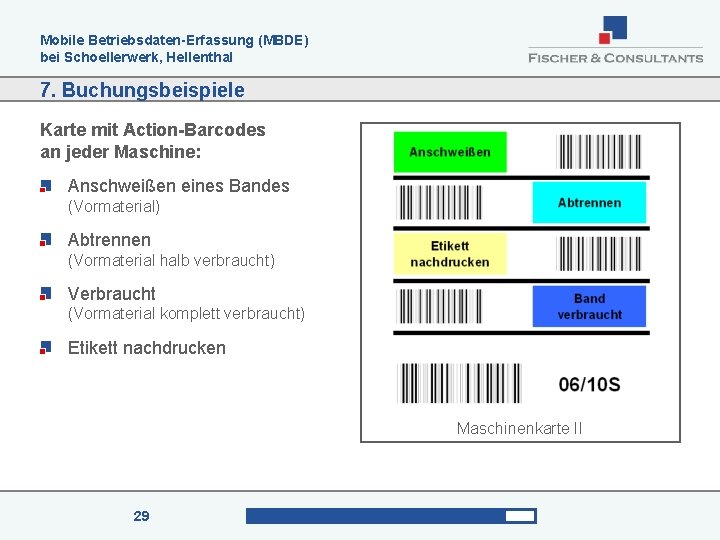 Mobile Betriebsdaten-Erfassung (MBDE) bei Schoellerwerk, Hellenthal 7. Buchungsbeispiele Karte mit Action-Barcodes an jeder Maschine:
