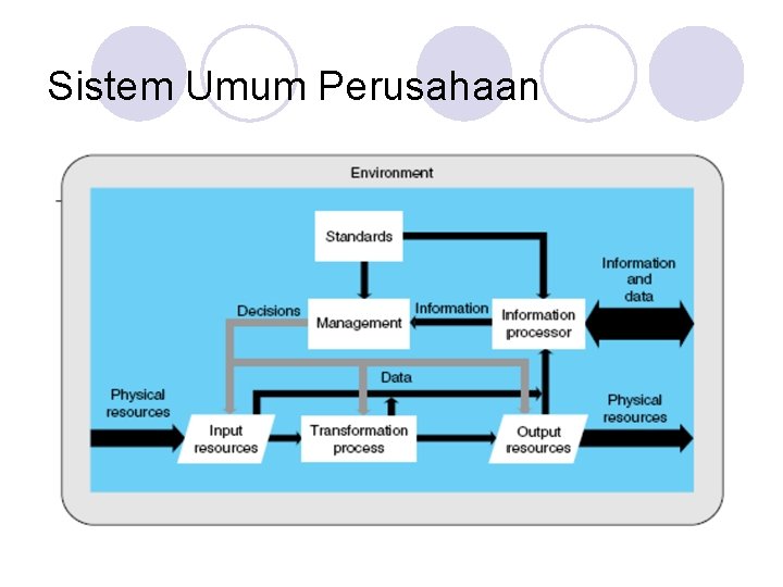 Sistem Umum Perusahaan 