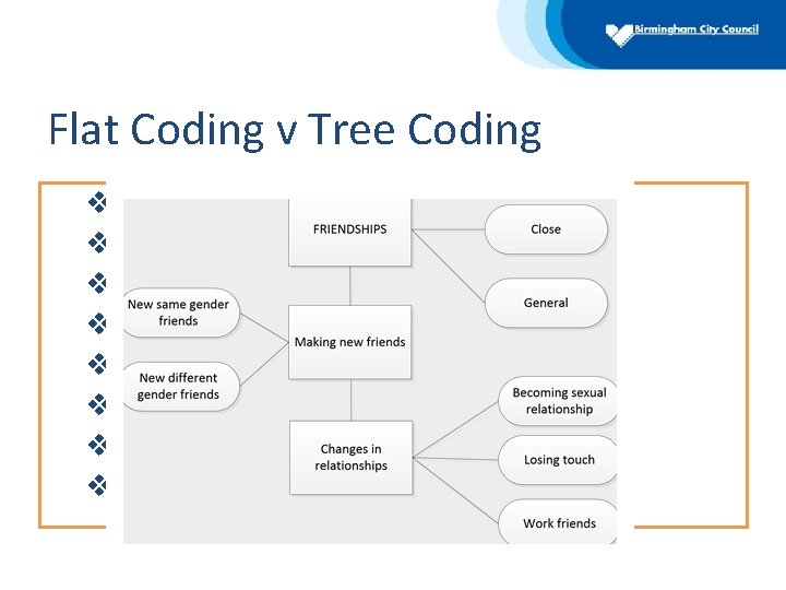 Flat Coding v Tree Coding v. Close, generalised friendships v. Sporting friendships v. Sports