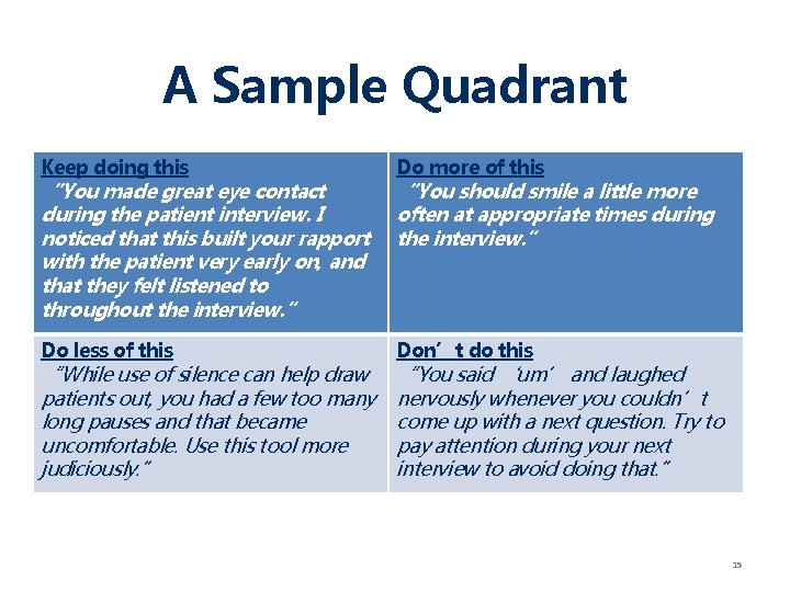 A Sample Quadrant Keep doing this Do more of this Do less of this