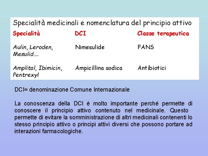 Specialità medicinali e nomenclatura del principio attivo Specialità DCI Classe terapeutica Aulin, Leroden, Mesulid….