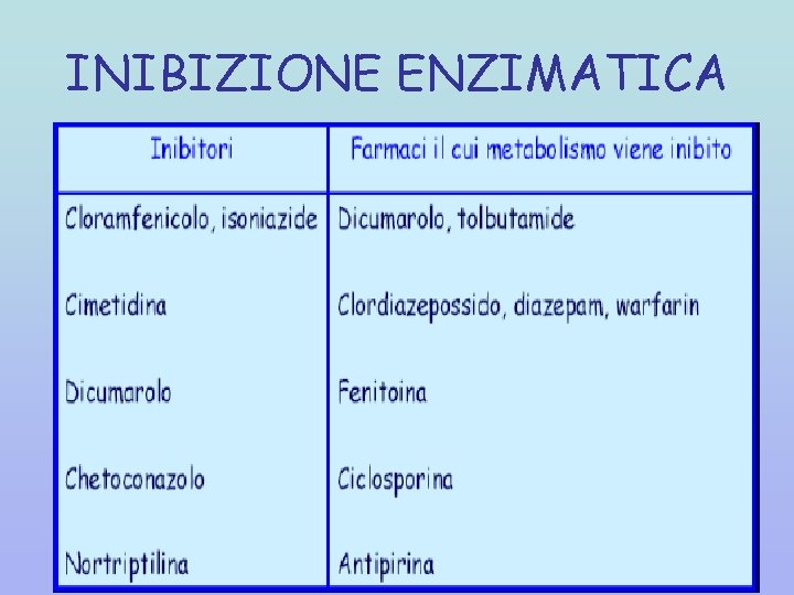 INIBIZIONE ENZIMATICA 