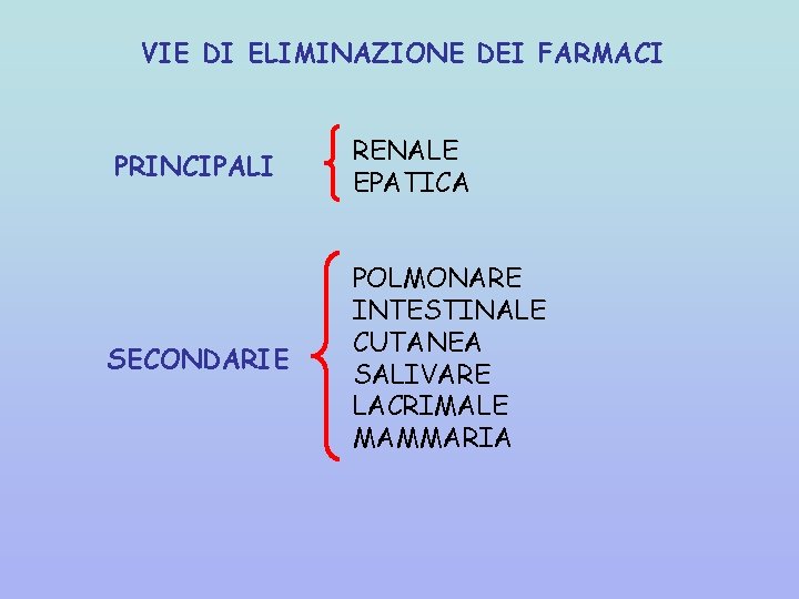 VIE DI ELIMINAZIONE DEI FARMACI PRINCIPALI RENALE EPATICA SECONDARIE POLMONARE INTESTINALE CUTANEA SALIVARE LACRIMALE