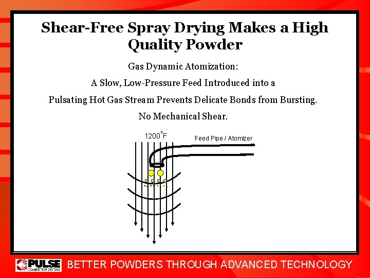 Shear-Free Spray Drying Makes a High Quality Powder Gas Dynamic Atomization: A Slow, Low-Pressure