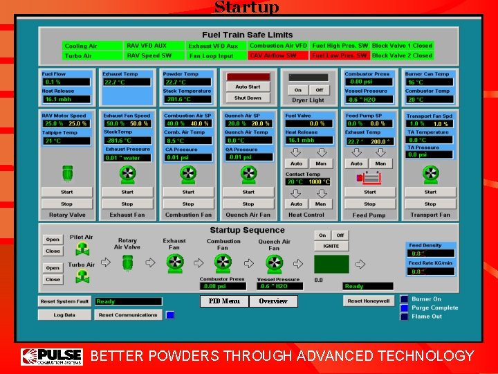 Startup PID Menu Overview BETTER POWDERS THROUGH ADVANCED TECHNOLOGY 