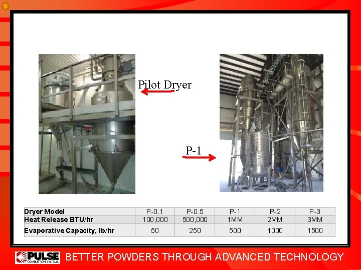 Pilot Dryer P-1 Dryer Model Heat Release BTU/hr Evaporative Capacity, lb/hr P-0. 1 100,