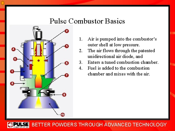 Pulse Combustor Basics 1. 2. 3. 4. Air is pumped into the combustor’s outer