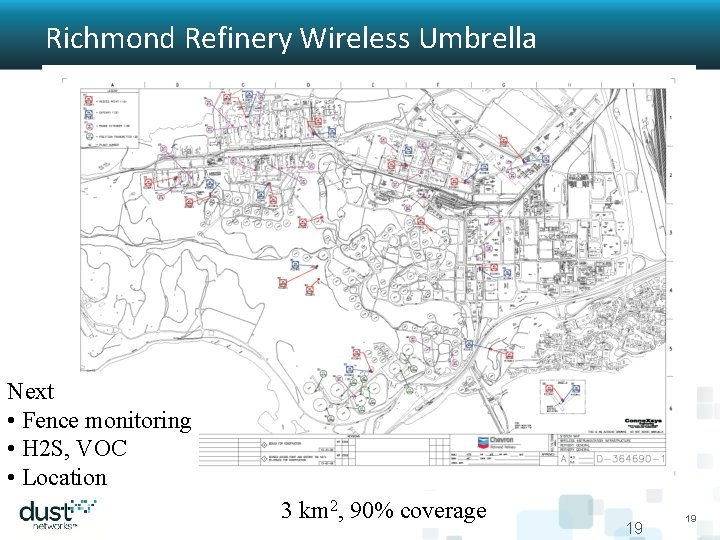Richmond Refinery Wireless Umbrella Next • Fence monitoring • H 2 S, VOC •