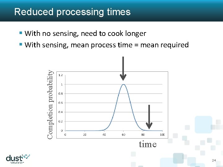 Reduced processing times Completion probability § With no sensing, need to cook longer §
