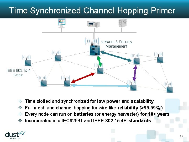 Time Synchronized Channel Hopping Primer Network & Security Management IEEE 802. 15. 4 Radio