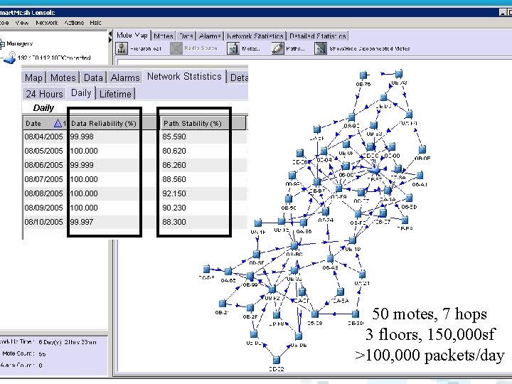 50 motes, 7 hops 3 floors, 150, 000 sf >100, 000 packets/day 34 