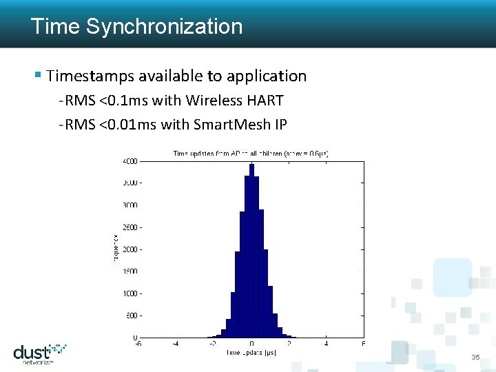 Time Synchronization § Timestamps available to application - RMS <0. 1 ms with Wireless