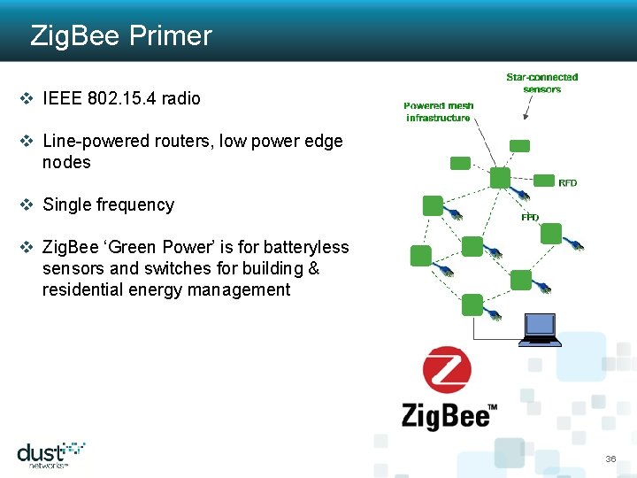 Zig. Bee Primer v IEEE 802. 15. 4 radio v Line-powered routers, low power