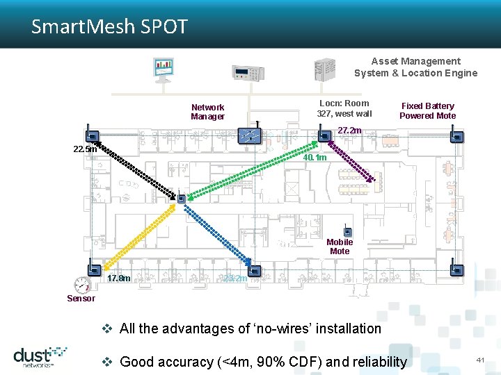 Smart. Mesh SPOT Asset Management System & Location Engine Network Manager Locn: Room 327,