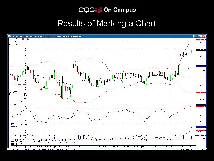 Results of Marking a Chart • • • Select entire condition Left-click Setup Right