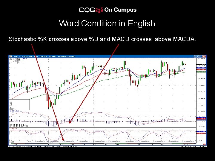 Word Condition in English Stochastic %K crosses above %D and MACD crosses above MACDA.