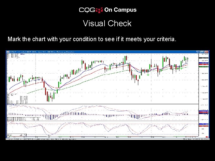 Visual Check Mark the chart with your condition to see if it meets your