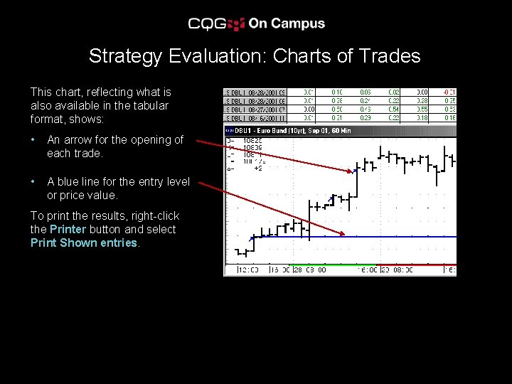 Strategy Evaluation: Charts of Trades This chart, reflecting what is also available in the