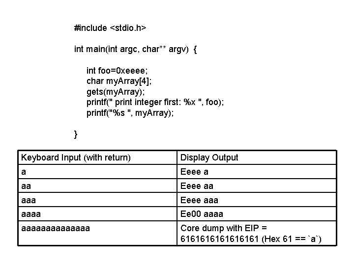 #include <stdio. h> int main(int argc, char** argv) { int foo=0 xeeee; char my.