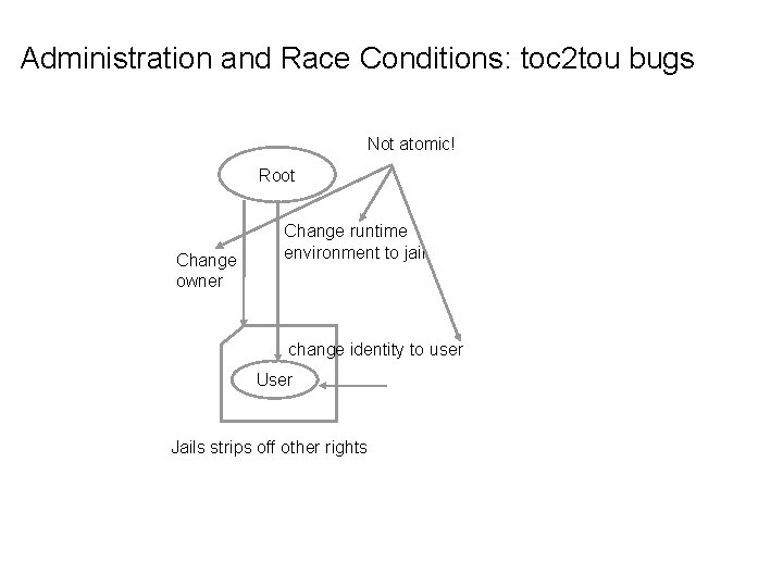 Administration and Race Conditions: toc 2 tou bugs Not atomic! Root Change owner Change