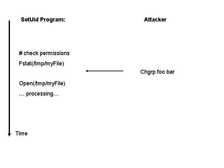 Set. Uid Program: Attacker # check permissions Fstat(/tmp/my. File) Chgrp foo bar Open(/tmp/my. File)