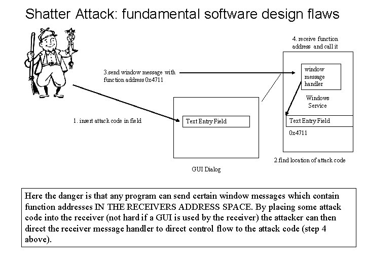 Shatter Attack: fundamental software design flaws 4. receive function address and call it window