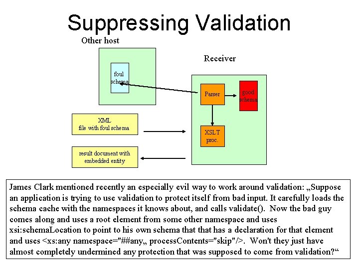 Suppressing Validation Other host Receiver foul schema Parser XML file with foul schema good