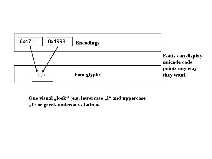 0 x 4711 0 x 1998 I, l, O 0 Encodings Font glyphs One
