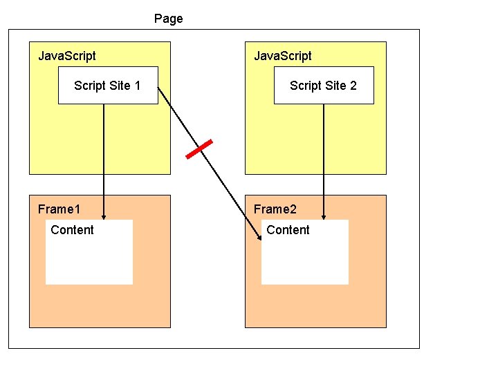 Page Java. Script Site 1 Frame 1 Content Java. Script Site 2 Frame 2