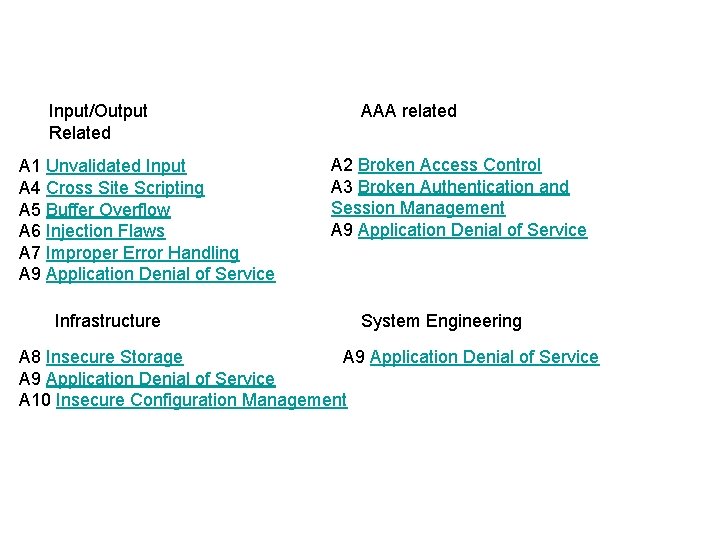 Input/Output Related A 1 Unvalidated Input A 4 Cross Site Scripting A 5 Buffer