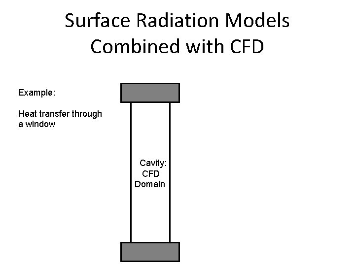 Surface Radiation Models Combined with CFD Example: Heat transfer through a window Cavity: CFD