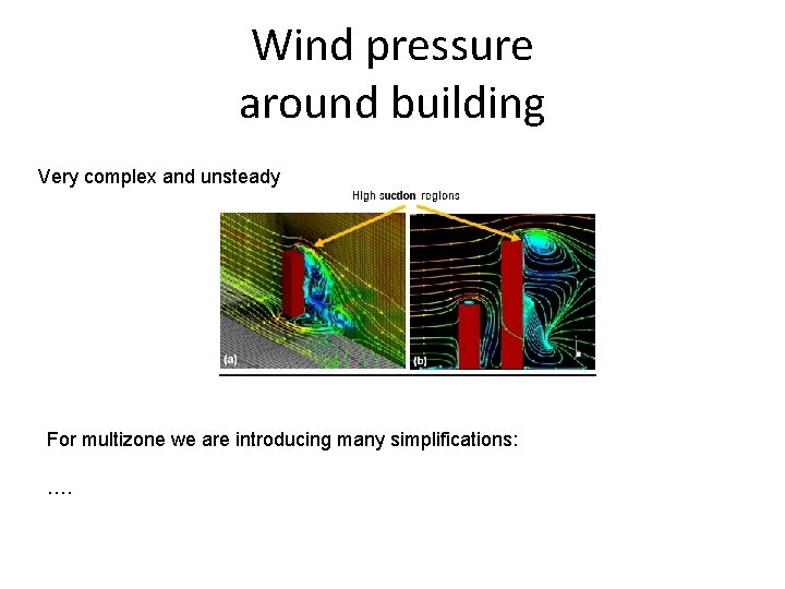Wind pressure around building Very complex and unsteady For multizone we are introducing many