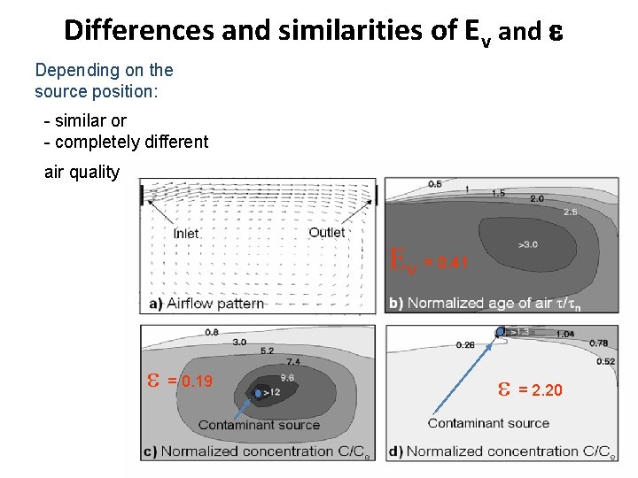 Differences and similarities of Ev and e Depending on the source position: - similar