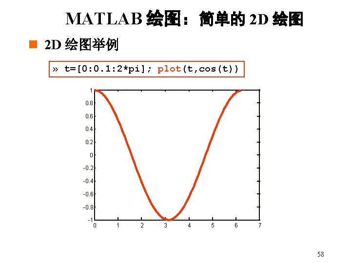 MATLAB 绘图：简单的 2 D 绘图 n 2 D 绘图举例 » t=[0: 0. 1: 2*pi];