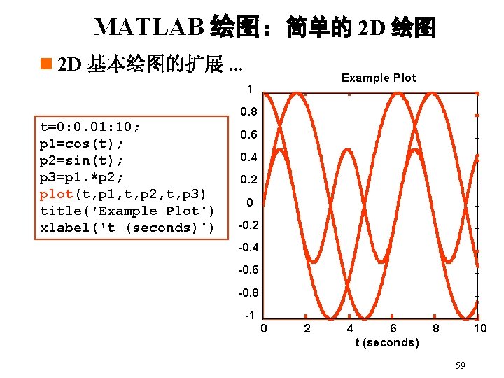 MATLAB 绘图：简单的 2 D 绘图 n 2 D 基本绘图的扩展. . . Example Plot 1