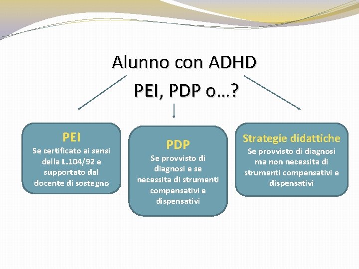 Alunno con ADHD PEI, PDP o…? PEI Se certificato ai sensi della L. 104/92