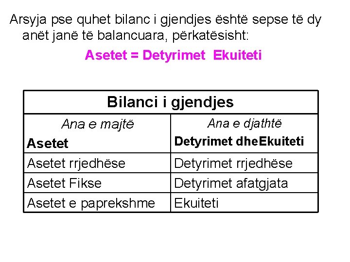 Arsyja pse quhet bilanc i gjendjes është sepse të dy anët janë të balancuara,